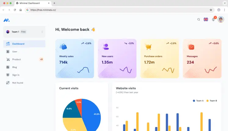 Minimal Analytics Dashboard Template