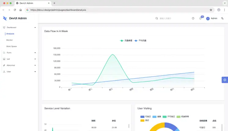 Dev UI Angular Material Template