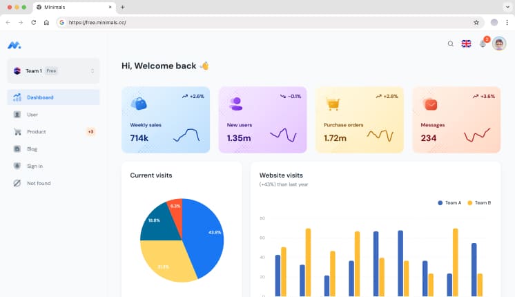 minimals ecommerce admin dashboard